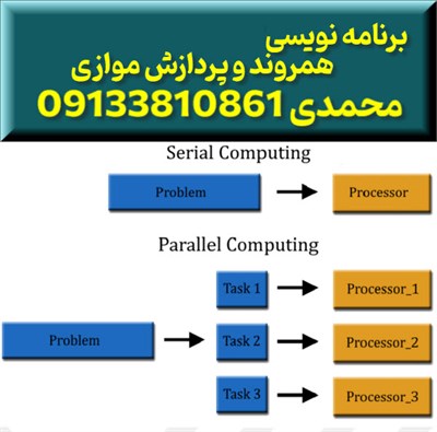 برنامه نویسی پردازش موازی